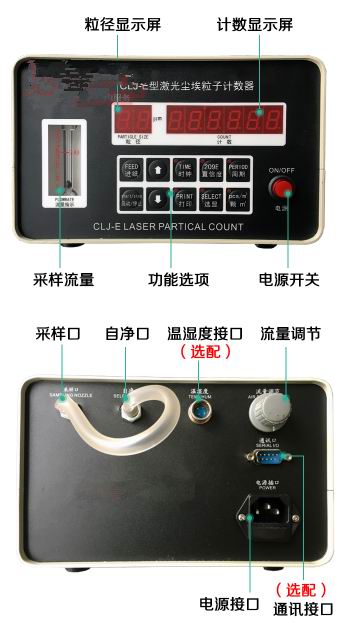 CLJ-E2.83L經典款塵埃粒子計數器